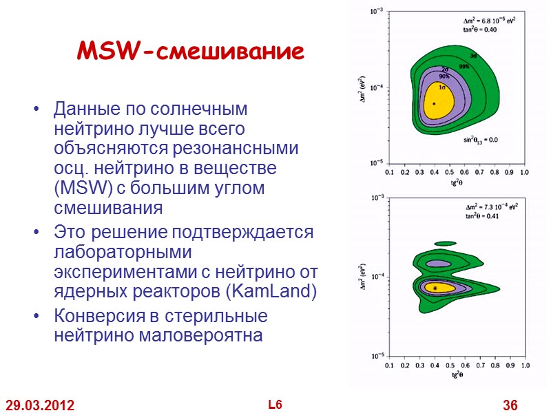 29.03.2012 L6 36 MSW-смешивание Данные по солнечным нейтрино лучше всего объясняются резонансными 29.03.2012 L6 36 MSW-смешивание Данные по солнечным нейтрино лучше всего объясняются резонансными
